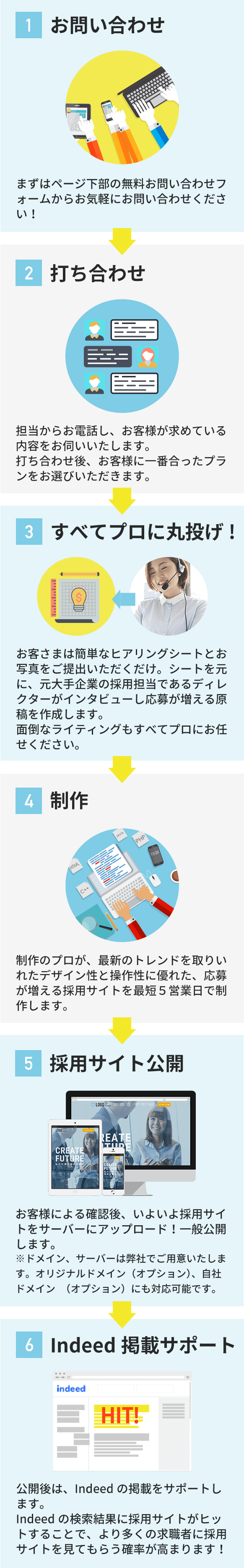 採用サイト制作なら 採用サイト専門の制作会社 株式会社valon